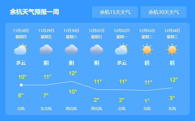 铜陵未来15日天气预报速览，实时资讯一手掌握