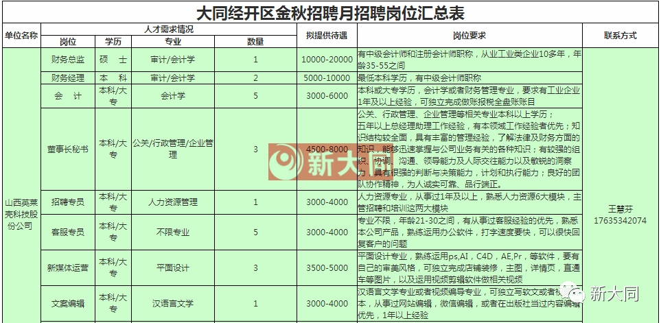 遵义地区混凝土行业最新招聘信息汇总发布