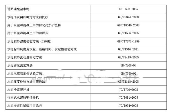 全新升级！水泥行业最新国家标准解读与对比