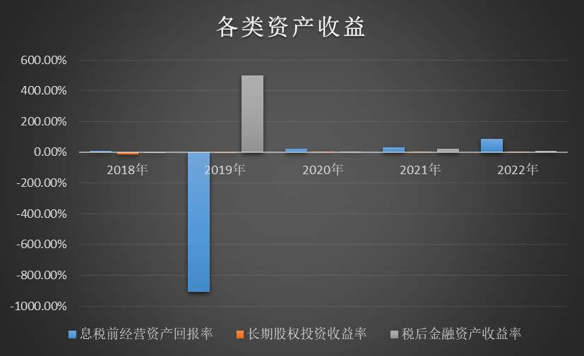 赢翰资产价值再升级：最新市场估值揭秘！