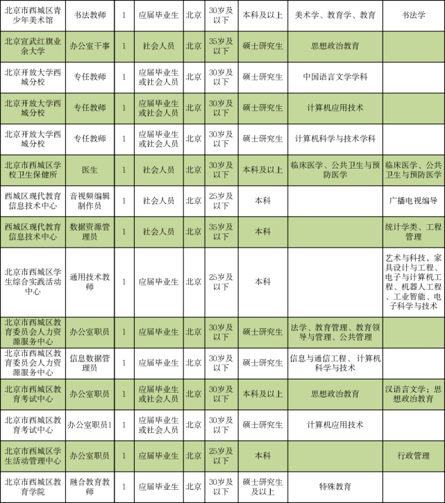 港利最新职位招募资讯速览