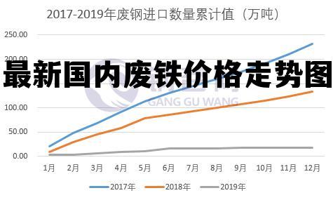 今日废铁市场最新价格动态一览