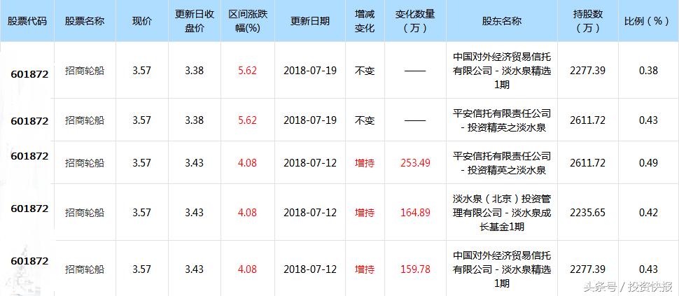 601872股票最新动态解析与资讯汇总