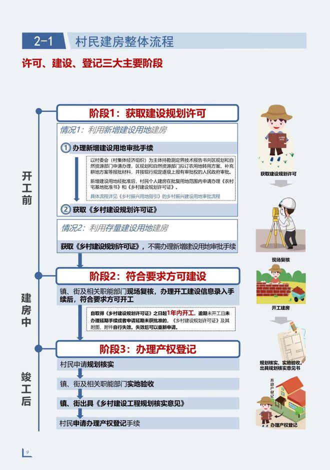 广州地区宅基地房屋最新政策解读与调整概览