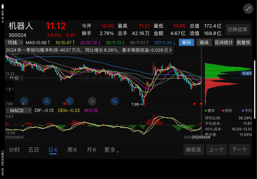 机器人行业焦点：300024型号机器人最新动态揭秘