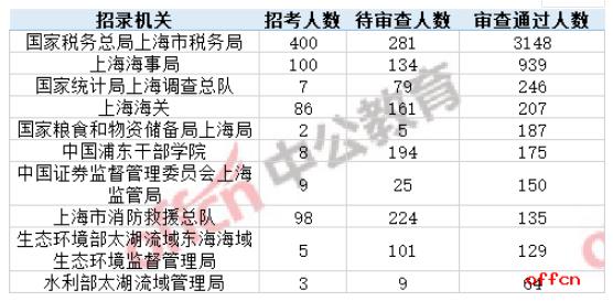 最新发布 ｜ 高薪诚聘资深轮机长职位信息汇总