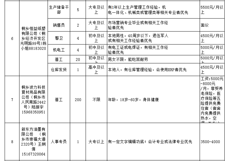 洋县地区今日新鲜出炉的招聘信息汇总