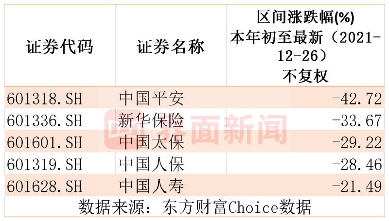 中国人寿最新公布：投资结算利率有何新变化？