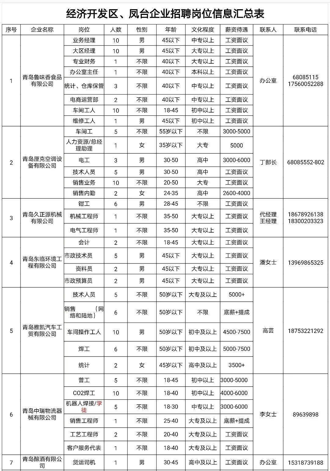 星子地区人才招聘信息汇总——最新职位速递，尽在星子人才网！