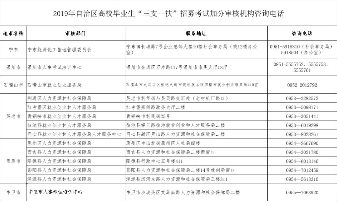 宁夏宁东火力发电厂最新一轮人才招募信息发布