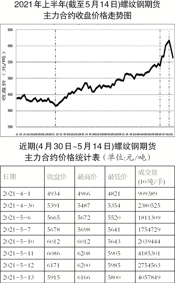 今日钢材市场快讯：钢筋价格实时动态最新行情一览