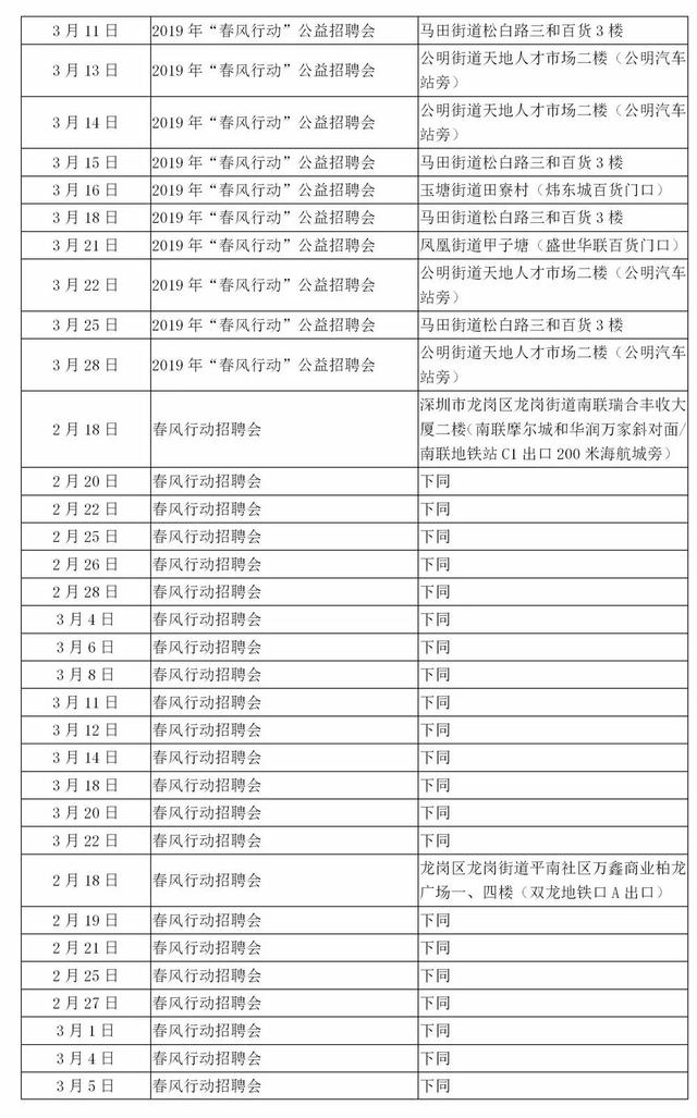 东莞地区最新招聘信息汇总发布