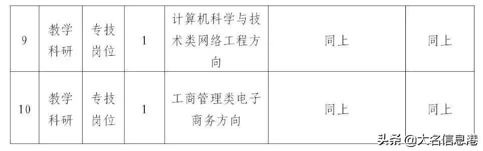 邯郸地区人才招聘平台最新职位动态一览