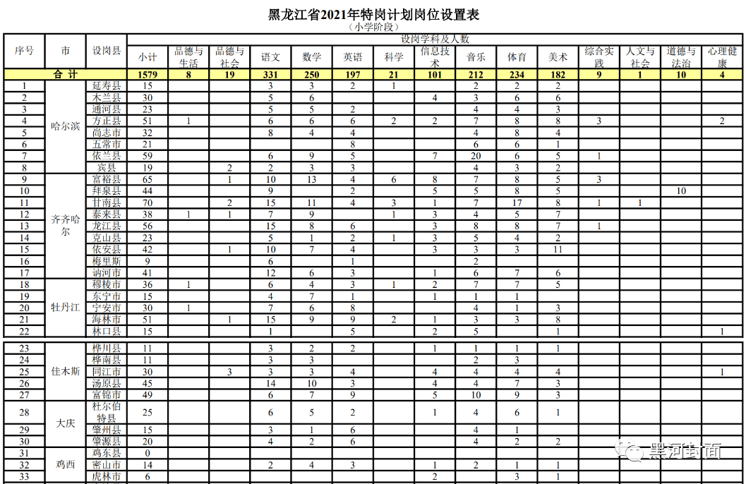 胜芳综合招聘攻略：全新升级版大杂烩职位汇编