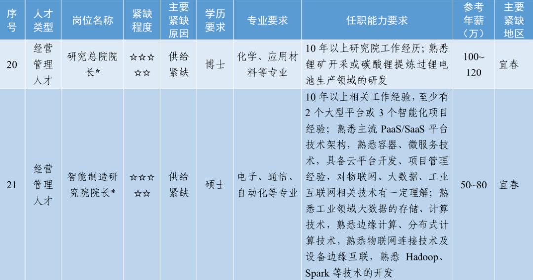 江西地区人才市场最新职位速递汇总