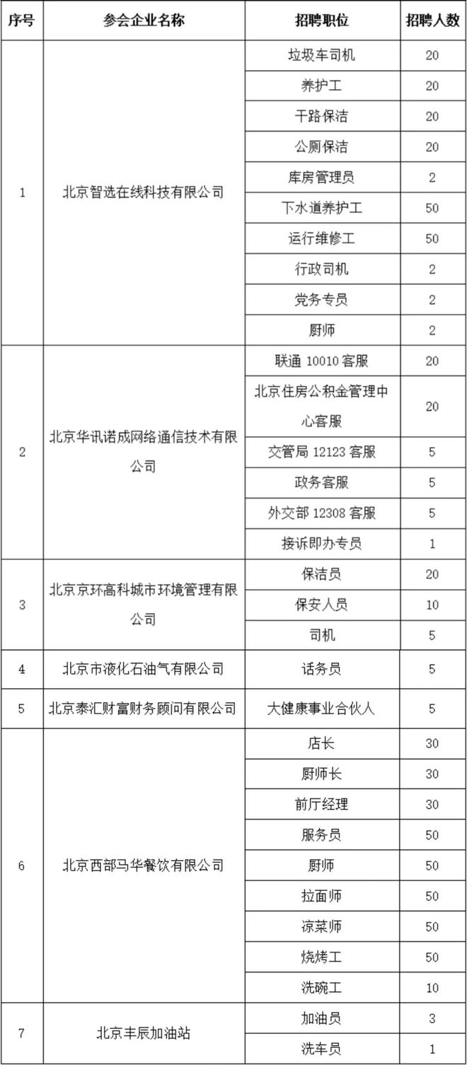 景县地区最新招聘信息：女性工种岗位汇总一览