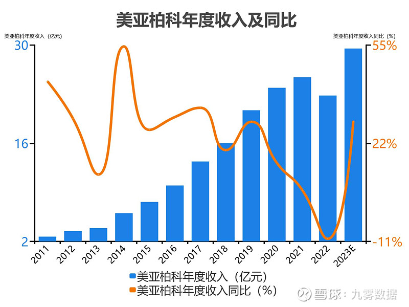 美亚柏科最新重组动态全解析，独家揭秘行业新风向