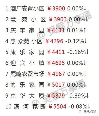 灵璧房产速递：最新房源盘点揭晓