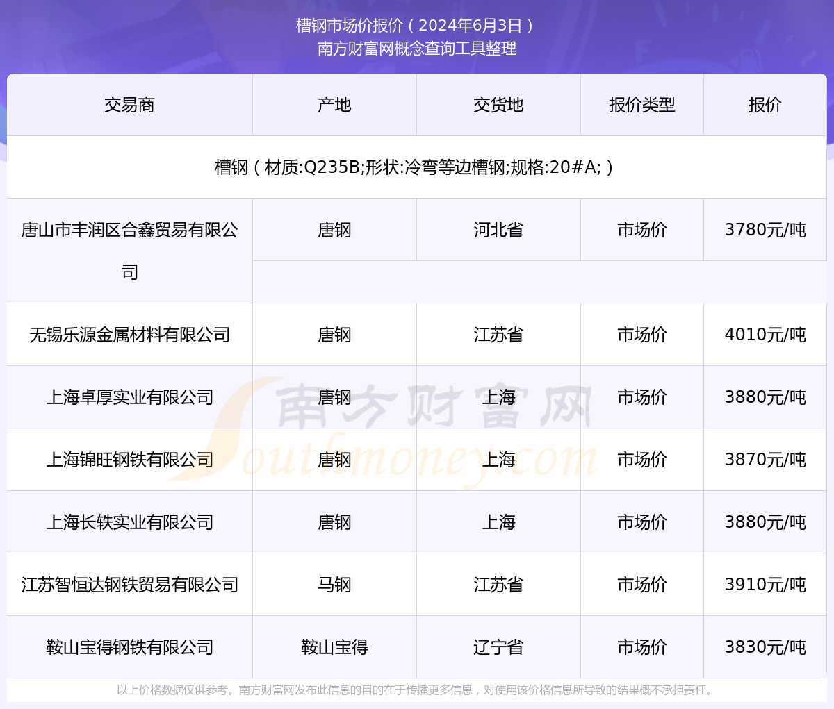 最新槽钢市场价格动态解析