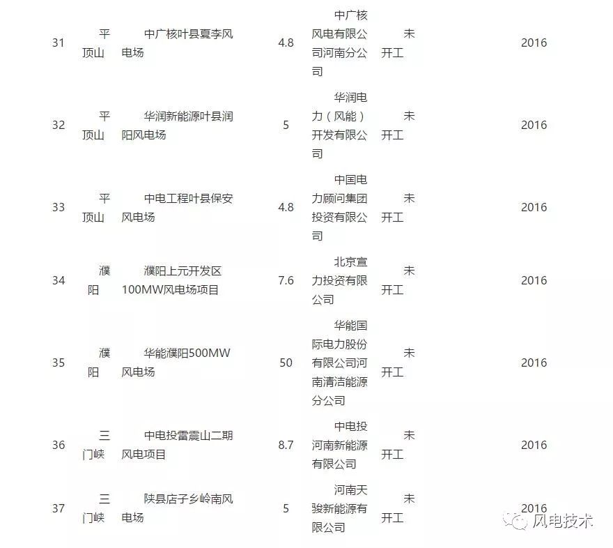 河南省风电产业动态：最新项目进展全解析