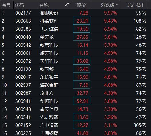 最新资讯：御银金融科技动态揭晓