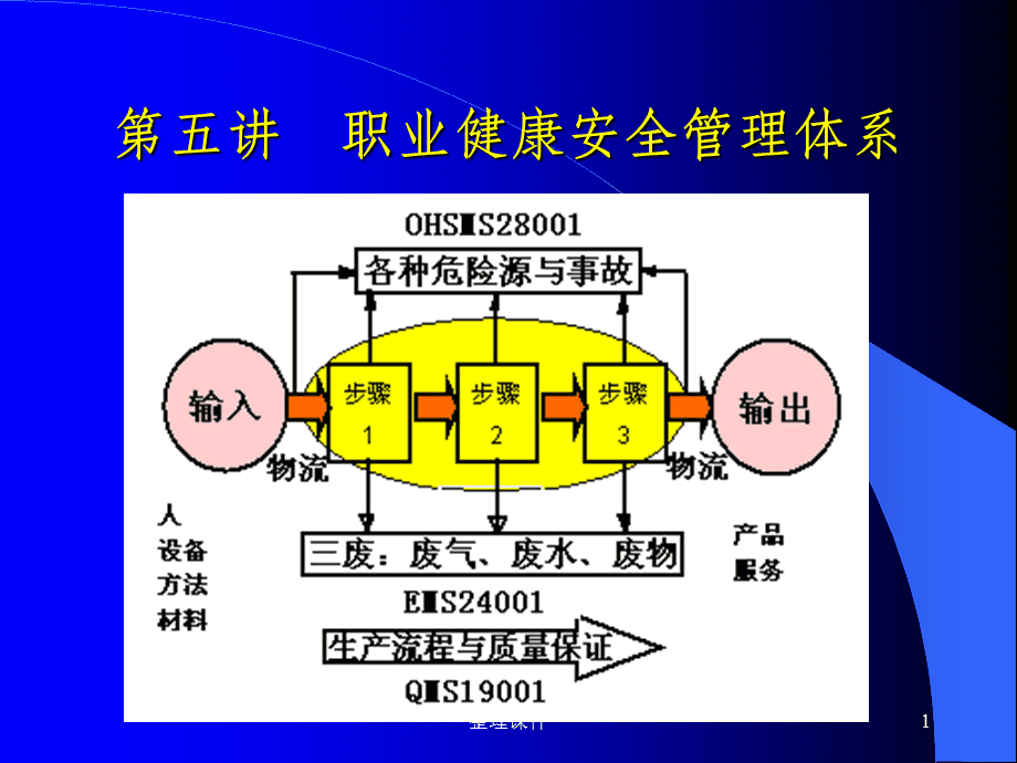 全面升级版职业健康安全管理体系的最新动态解析