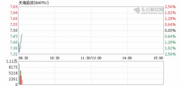天海投资喜讯连连：最新利好资讯盘点解析